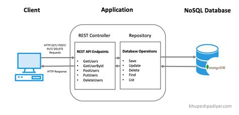 spring boot mongodb replica set|connecting spring boot to mongodb.